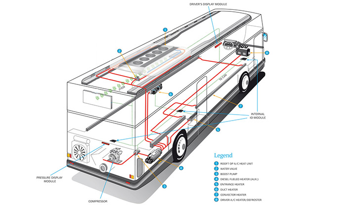 The not-so-sophisticated air conditioning system of Eastern Bloc's Ikarus  buses - Hooniverse